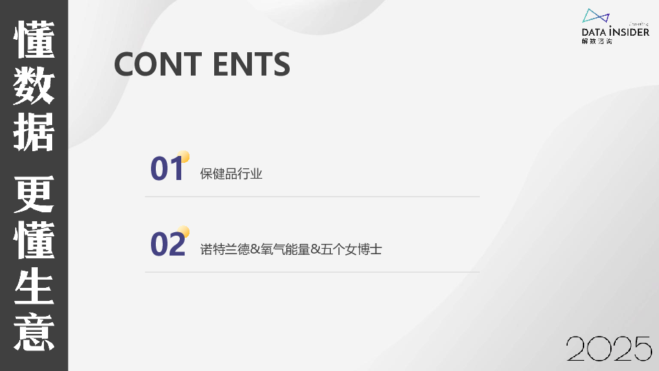 保健品行业2024年度复盘